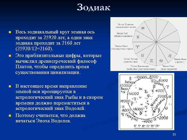 Карта цикла земной круг