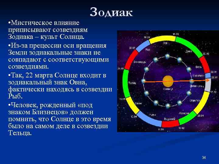 В какую группировку звезд входит солнце. Цикл прецессии земли. Прецессия в астрологии. Прецессия солнца.