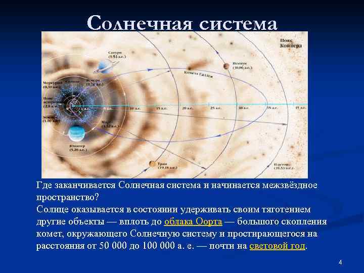 Солнечная система Где заканчивается Солнечная система и начинается межзвёздное пространство? Солнце оказывается в состоянии