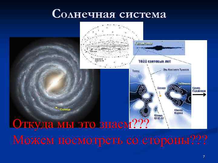 Солнечная система Откуда мы это знаем? ? ? Можем посмотреть со стороны? ? ?