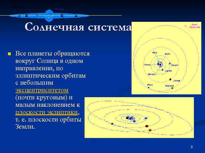 Плоскость орбиты. Плоскость эклиптики солнечной системы. Вокруг солнца по орбитам обращаются. Орбиты планет солнечной системы в одной плоскости. Орбиты планет лежат практически в одной плоскости.