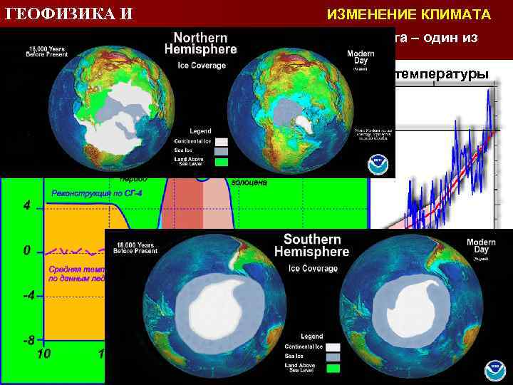 ИЗМЕНЕНИЕ КЛИМАТА ГЕОФИЗИКА И ЧЕЛОВЕК Влияние цивилизации (человека) на изменение климата – один из