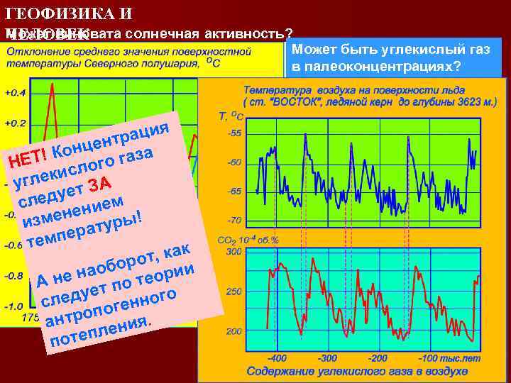ГЕОФИЗИКА И Может виновата солнечная активность? ЧЕЛОВЕК Может быть углекислый газ в палеоконцентрациях? я
