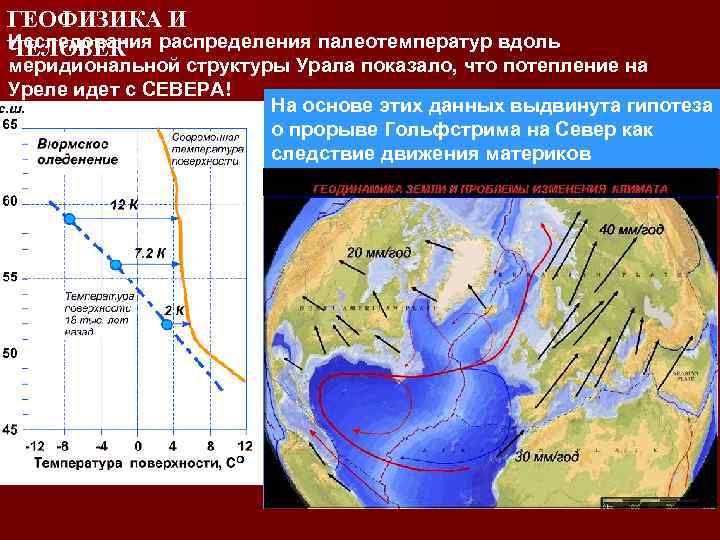 ГЕОФИЗИКА И Исследования ЧЕЛОВЕК распределения палеотемператур вдоль меридиональной структуры Урала показало, что потепление на