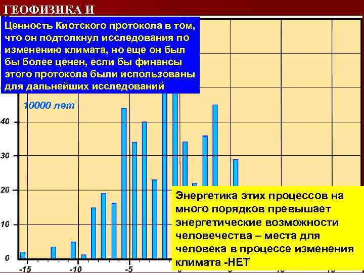 ГЕОФИЗИКА И ЧЕЛОВЕК Ценность Киотского протокола в том, что он подтолкнул исследования по изменению
