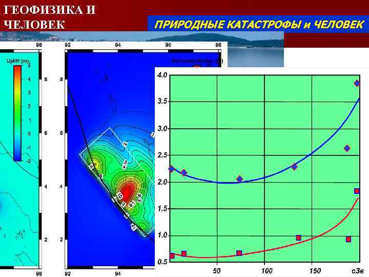 ГЕОФИЗИКА И ЧЕЛОВЕК ПРИРОДНЫЕ КАТАСТРОФЫ и ЧЕЛОВЕК Энергия волны W=1013 -1014 Дж Энергия товарного