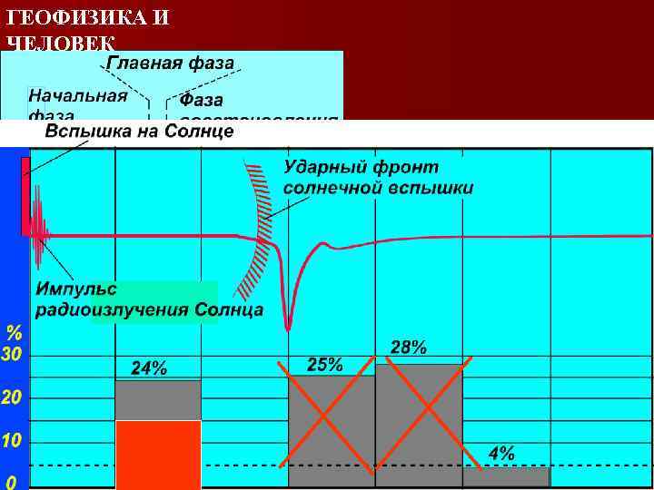 ГЕОФИЗИКА И ЧЕЛОВЕК 