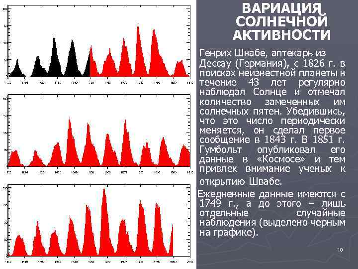 Солнечная активность рисунок