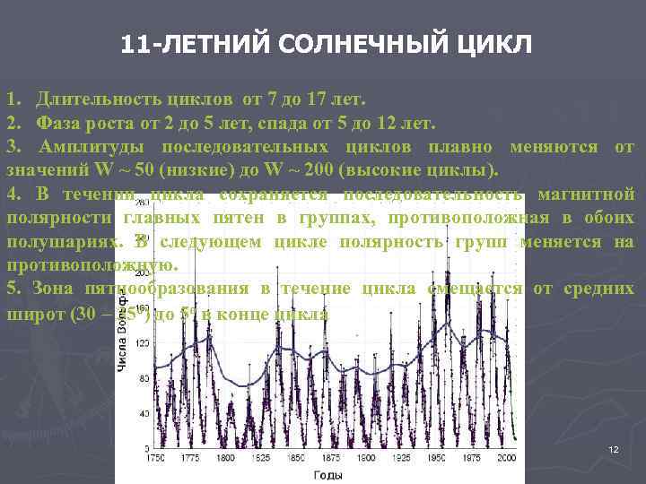 11 -ЛЕТНИЙ СОЛНЕЧНЫЙ ЦИКЛ 1. Длительность циклов от 7 до 17 лет. 2. Фаза