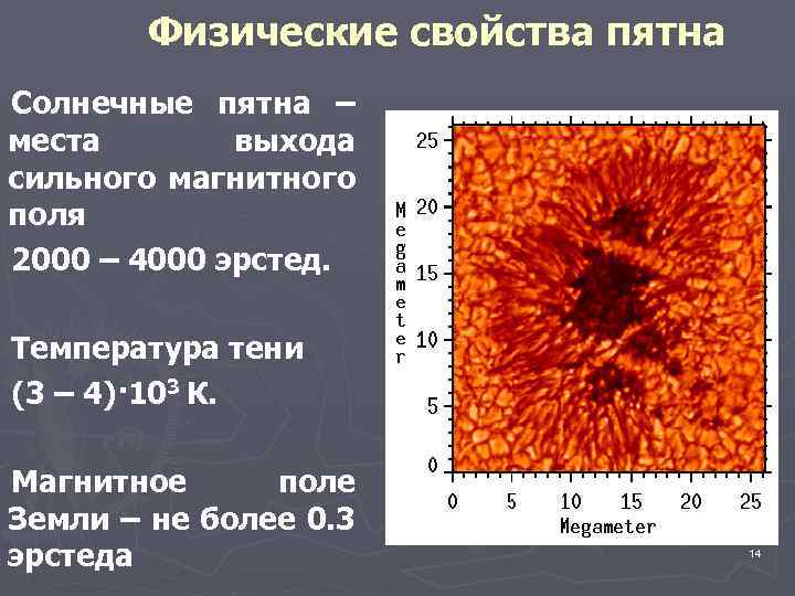 План рассказа солнечное пятно