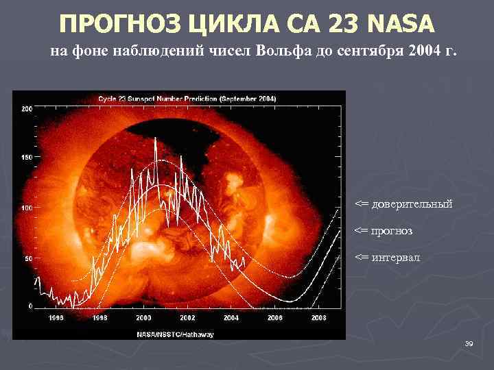 Число вольфа солнечной активности. Определите число Вольфа используя рисунок солнца. Солнечная активность. Индикаторы солнечной активности. Индекс солнечной активности число Вольфа.