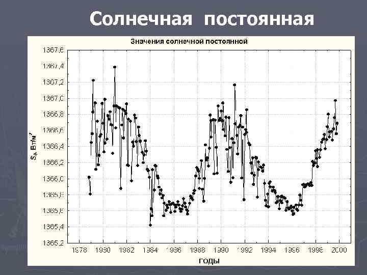 Солнечная постоянная 9 