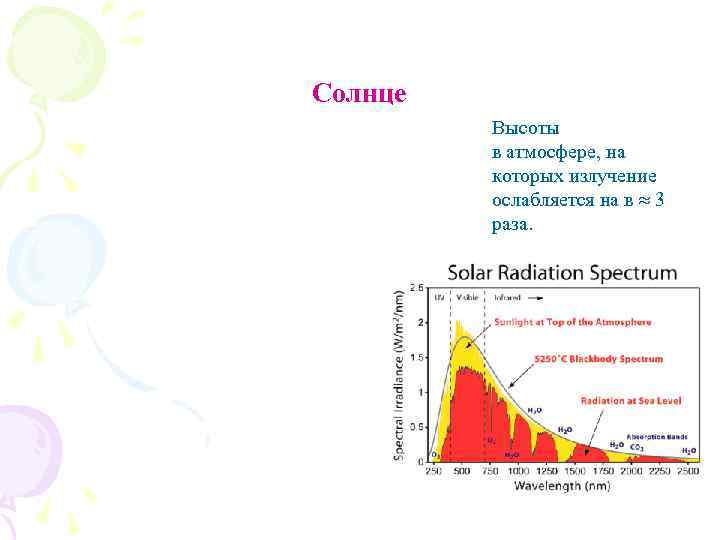 Солнце Высоты в атмосфере, на которых излучение ослабляется на в 3 раза. 