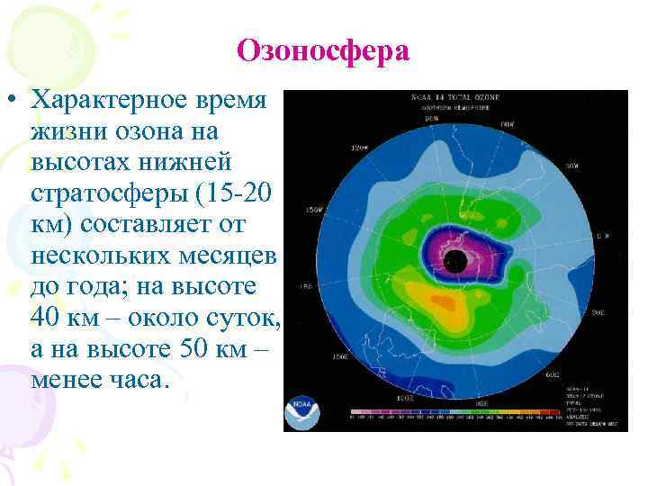 Озоносфера • Характерное время жизни озона на высотах нижней стратосферы (15 -20 км) составляет