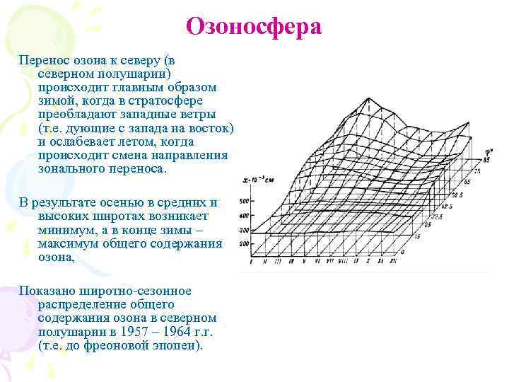 Озоносфера Перенос озона к северу (в северном полушарии) происходит главным образом зимой, когда в