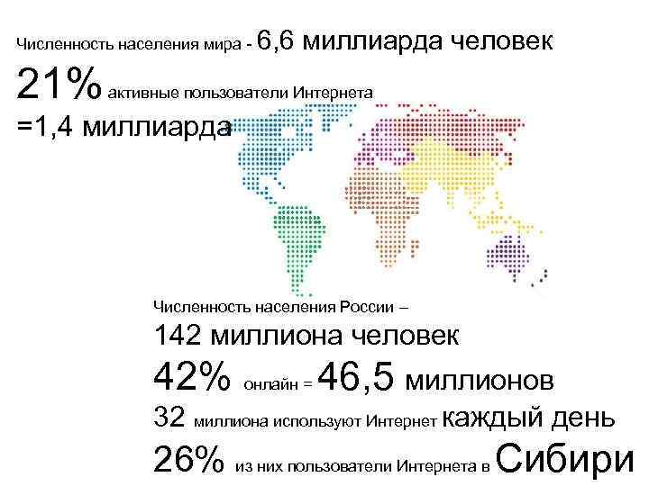 Численность населения мира презентация