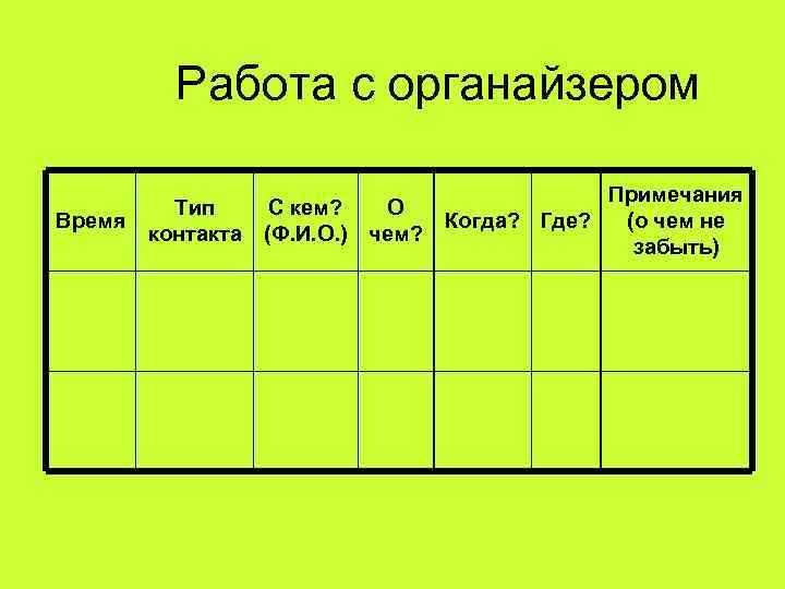 Работа с органайзером Время Тип контакта С кем? О (Ф. И. О. ) чем?