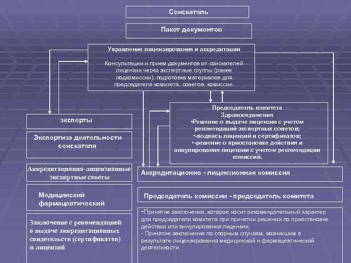 Поясните содержание типовой схемы органа по аккредитации