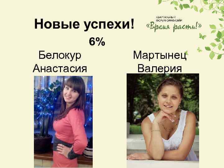 6% Белокур Анастасия Мартынец Валерия 