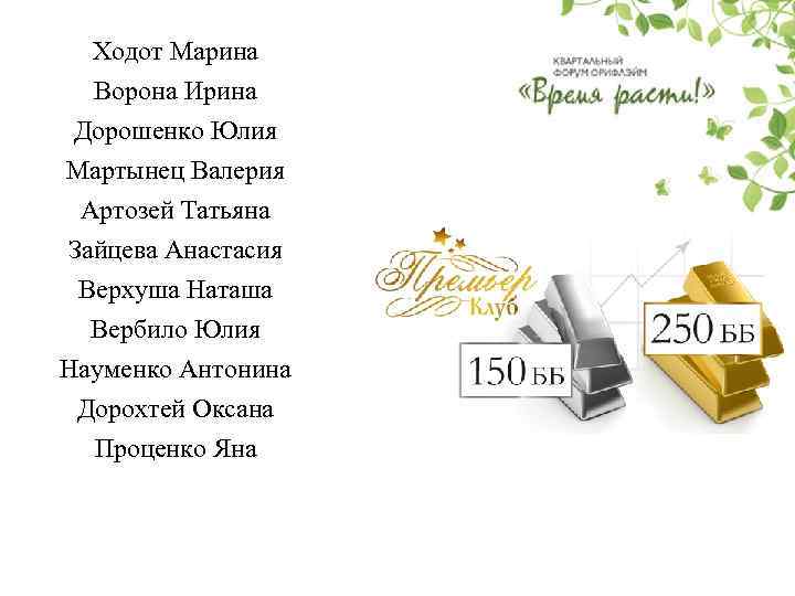 Ходот Марина Ворона Ирина Дорошенко Юлия Мартынец Валерия Артозей Татьяна Зайцева Анастасия Верхуша Наташа