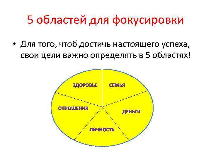 5 областей для фокусировки • Для того, чтоб достичь настоящего успеха, свои цели важно