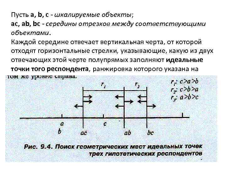 Пусть а, b, с - шкалируемые объекты; ас, ab, bc - середины отрезков между