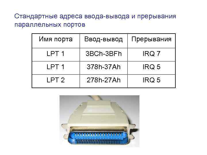Стандартные адреса ввода-вывода и прерывания параллельных портов Имя порта Ввод-вывод Прерывания LPT 1 3