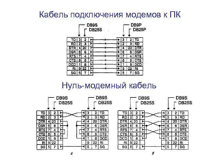 Кабель подключения модемов к ПК Нуль-модемный кабель 