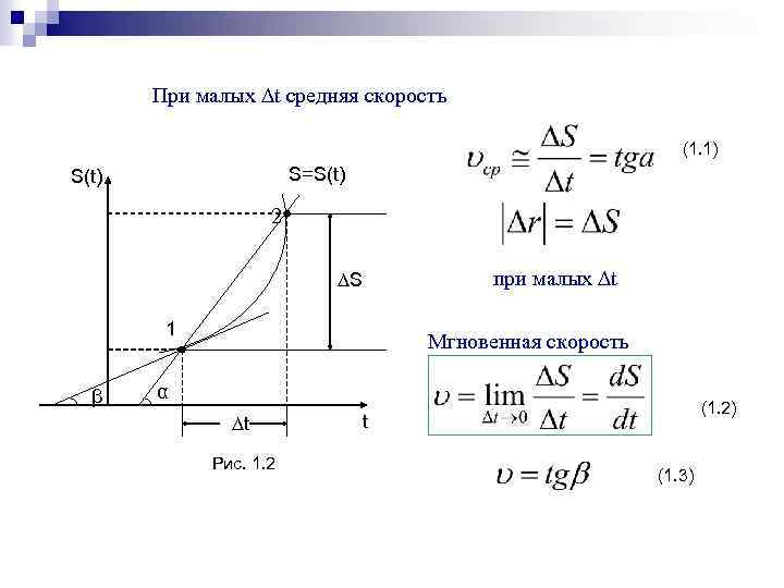 При малых ∆t средняя скорость (1. 1) S=S(t) 2 ∆S 1 β при малых