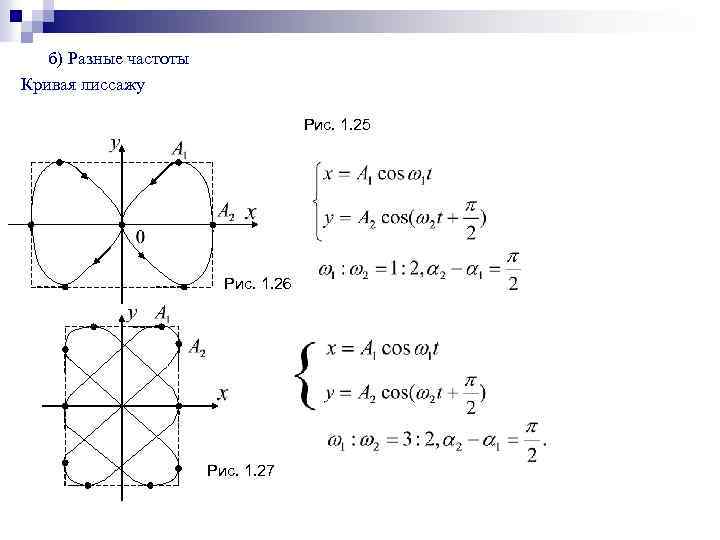 б) Разные частоты Кривая лиссажу Рис. 1. 25 Рис. 1. 26 Рис. 1. 27