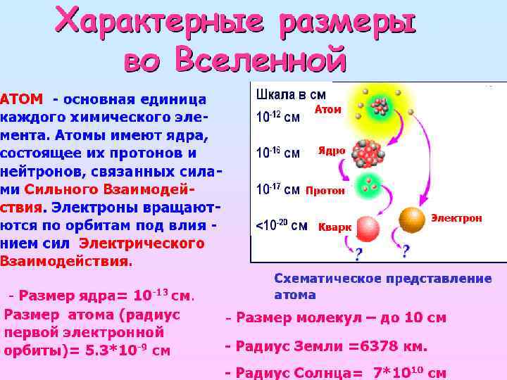 Чему равен радиус ядра атома. Характерный размер атома. Размер одного атома. Размер атома водорода. Размер атома и размер ядра.