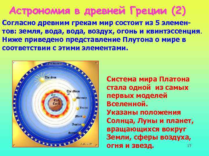 Астрономия в древней Греции (2) Согласно древним грекам мир состоит из 5 элементов: земля,