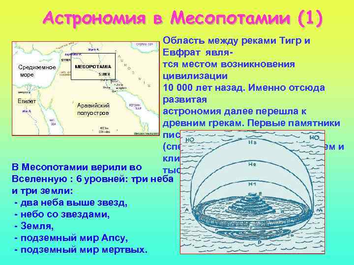 Астрономия в Месопотамии (1) Область между реками Тигр и Евфрат являтся местом возникновения Средиземное