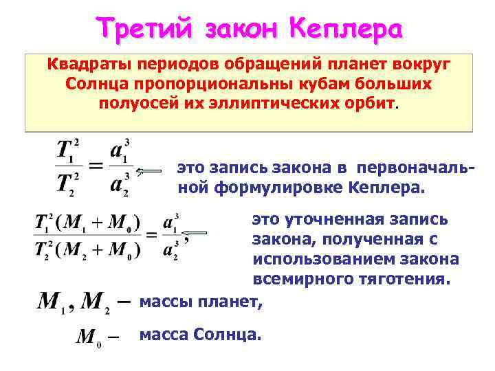 Второй закон кеплера схема