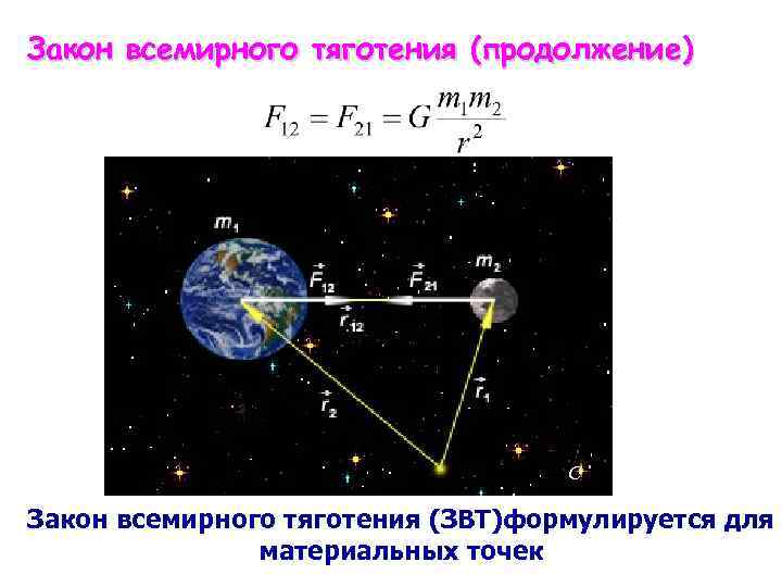 Закон всемирного тяготения (продолжение) С Закон всемирного тяготения (ЗВТ)формулируется для материальных точек 