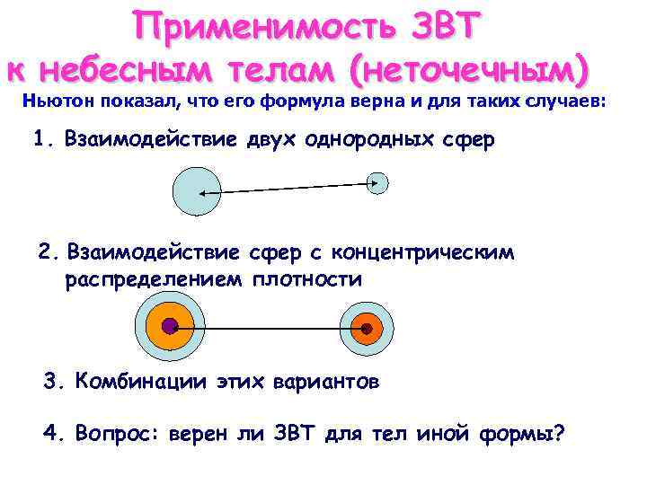 Применимость ЗВТ к небесным телам (неточечным) Ньютон показал, что его формула верна и для