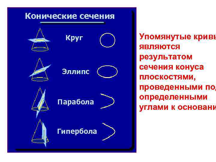 Презентация эллипс гипербола парабола 10 класс