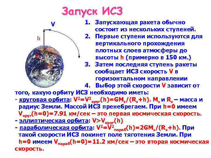Запуск ИСЗ 1. Запускающая ракета обычно состоит из нескольких ступеней. 2. Первые ступени используются