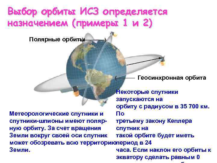 Орбиты искусственных спутников земли. Скорость спутников на геостационарной орбиты. Полярная Орбита спутника. Полярные орбиты ИСЗ. Полярные орбиты спутников.