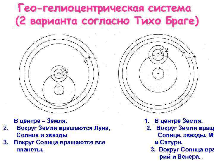Гео-гелиоцентрическая система (2 варианта согласно Тихо Браге) В центре – Земля. 2. Вокруг Земли