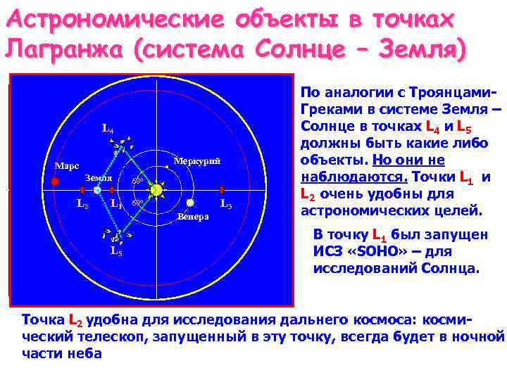 Точки лагранжа презентация астрономия