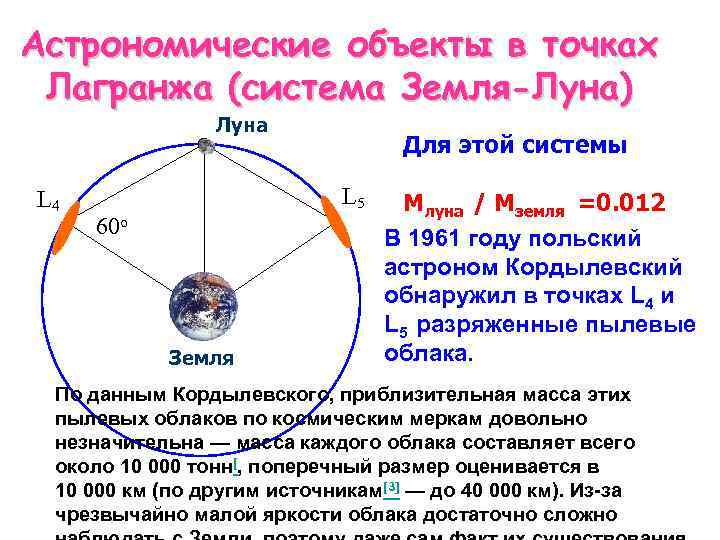 Астрономические объекты в точках Лагранжа (система Земля-Луна) Луна L 4 Для этой системы L