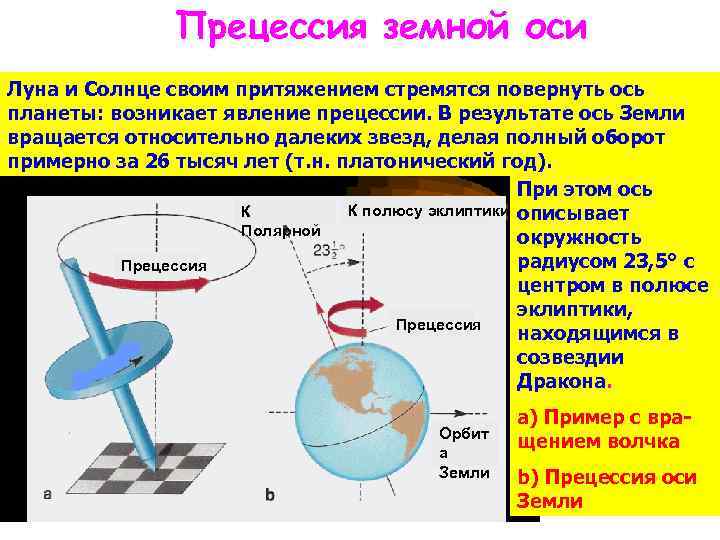 Пересечения оси вращения земли. Прецессия и нутация земли. Прецессионное движение земли. Прецессия оси вращения земли. Вращение земной оси прецессия.