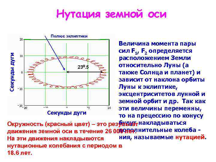 Прецессия земной оси и изменение координат светил с течением времени презентация