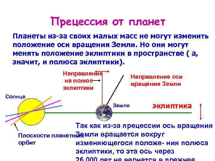 Точка воображаемой оси вращения земли. Прецессия земной оси. Прецессия оси вращения земли. Процессия вращения земли. Причины прецессии оси земли.