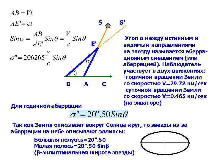 Видимые направления. Аберрация в астрономии. Аберрация света. Аберрация света в астрономии. Угол аберрации.