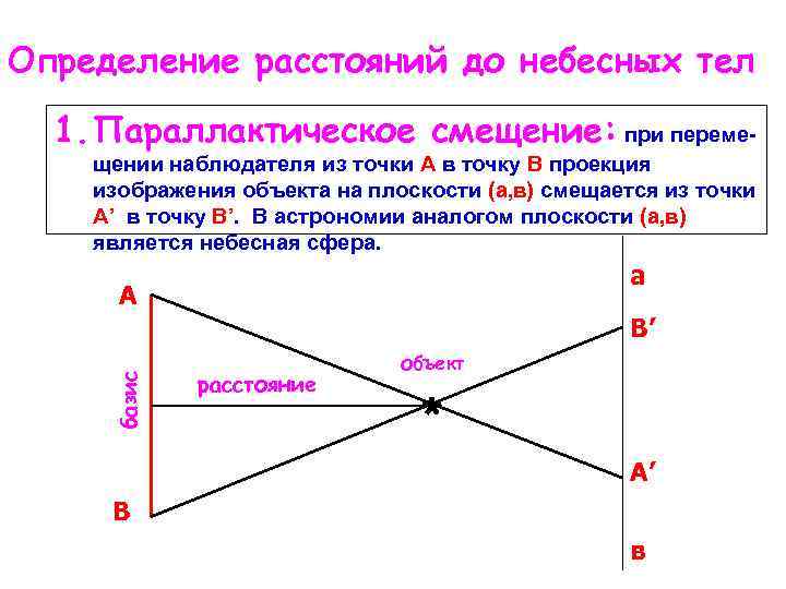 Определение расстояний до небесных тел 1. Параллактическое смещение: при переме- щении наблюдателя из точки