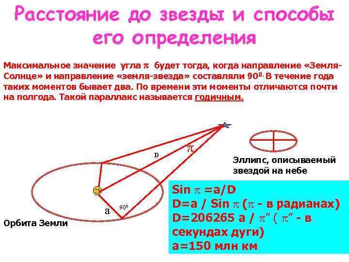 Расстояние до звезды и способы его определения Максимальное значение угла будет тогда, когда направление