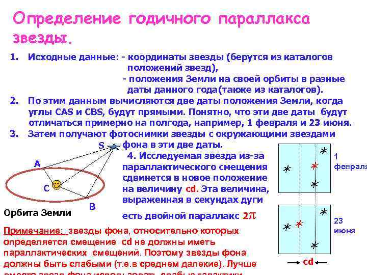 Годичный параллакс звезды формула