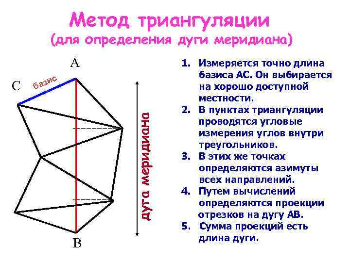 Метод триангуляции (для определения дуги меридиана) А дуга меридиана С с ази б В